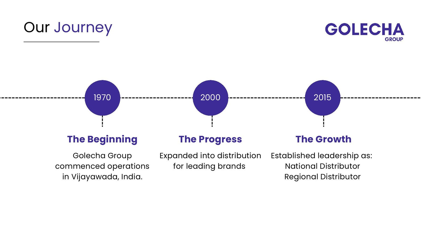 Our Journey