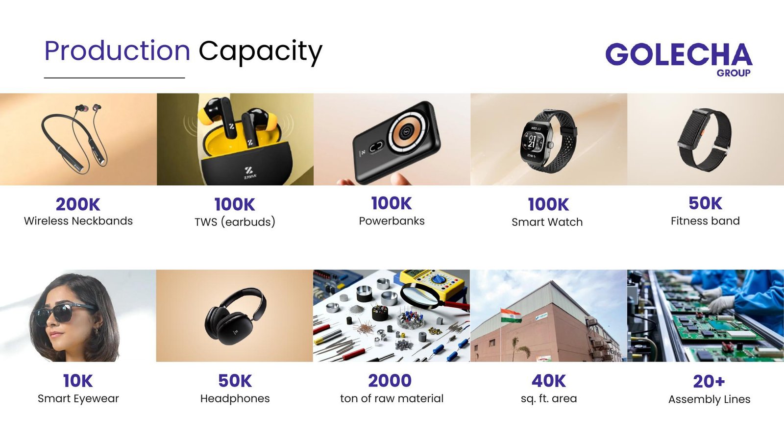 Production capacity